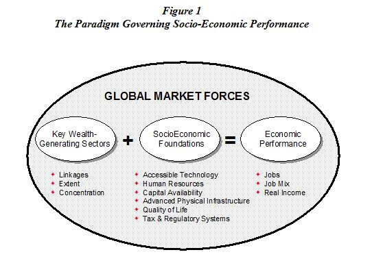 Network Economics Figure 1