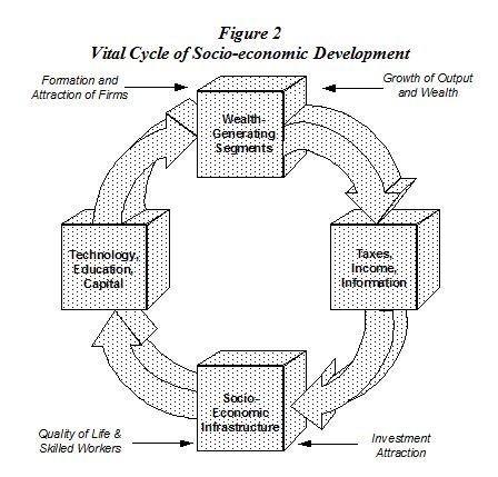 Network Economics Figure 2
